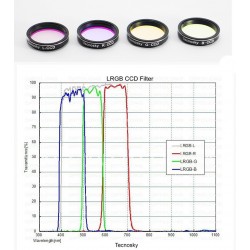 Set filtres L-RGB tecnosky 1.25"