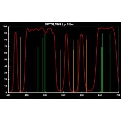 Broadband Filter L-Pro Filter clip EOS APS-FF