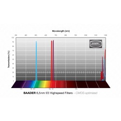 Jeu de filtres 2" ultra bande étroite, haute vitesse Baader 3.5 - 4 nm f/2 – Optimisé CMOS (H-alpha, O-III, S-II)