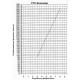 Fluorite Flatfield Converter (FFC) / 3x-8x