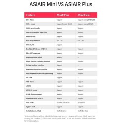 ZWO ASIAIR MINI