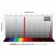 Baader 6.5nm Narrowband Filter-Set – CMOS-optimized (H-alpha / O-III / S-II)