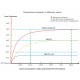 PLAYER ONE ACTIVE COOLING SYSTEM (ACS) FOR UNCOOLED CAMERAS