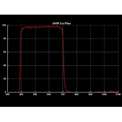 SVBONY Filtre UV-IR bloquant Luminance 2"
