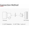 ZWO ASI 715MC USB 3.0 HR Planetary & Lunar Imaging Camera