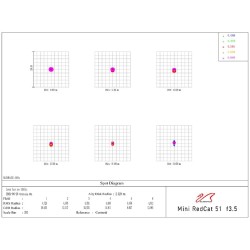 Astrographe William Optics MiniCat 51 Ultra Portable