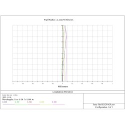 William Optics v3 RedCat 51 WIFD V3