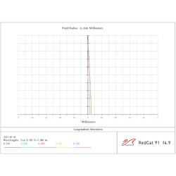 William Optics RedCat 91 WIFD APO f/4.9 (William Optics RedCat 91 WIFD APO f/4.9 (black version))