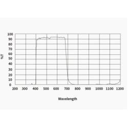 Caméra couleur ZWO ASI676MC – CMOS 12,6 MP pour planétaire et all-sky