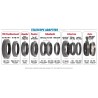 Baader Bague d’extension M68 – 7.5 mm