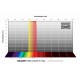 Baader RGB-R filter 2" unmounted 47.4 mm for FCCT – CMOS-optimized (2961603RU)