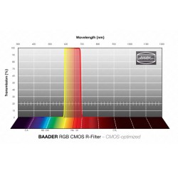 Baader RGB-R filter 2" unmounted 47.4 mm for FCCT – CMOS-optimized (2961603RU)