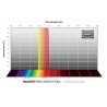 Baader RGB-R filter 2" unmounted 47.4 mm for FCCT – CMOS-optimized (2961603RU)