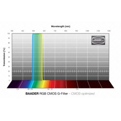 Baader RGB-R filter 2" unmounted 47.4 mm for FCCT CMOS-optimized (2961603GU)