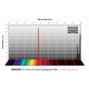 Baader S-II 2" non monté filtre f/2 rapide 4 nm optimisé CMOS (2961528U)