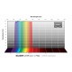 Baader UV IR Cut L 2" unmounted filter CMOS optimized (2961573U)
