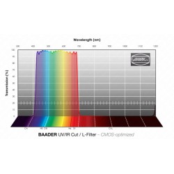 Baader UV IR Cut L 2" unmounted filter CMOS optimized (2961573U)