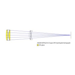 Askar 65PHQ Quintuplet Astrograph