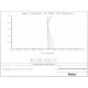 Askar 65PHQ Quintuplet Astrograph