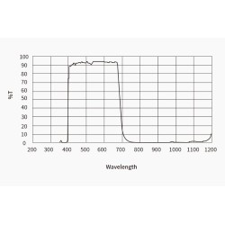 ZWO ASI676MC MM all sky camera