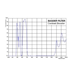 Filtre Baader Contrast Booster 1.25 pouce pour achromatiques