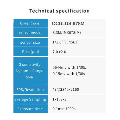 OCULUS678M