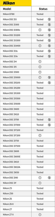 Nikon