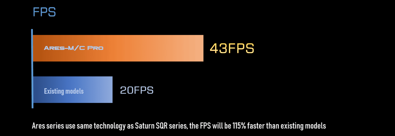 Ares C Pro Player One
