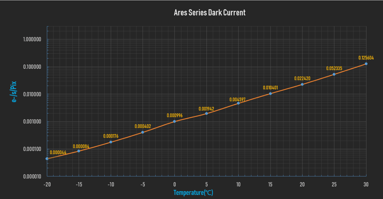 Ares C Pro Player One