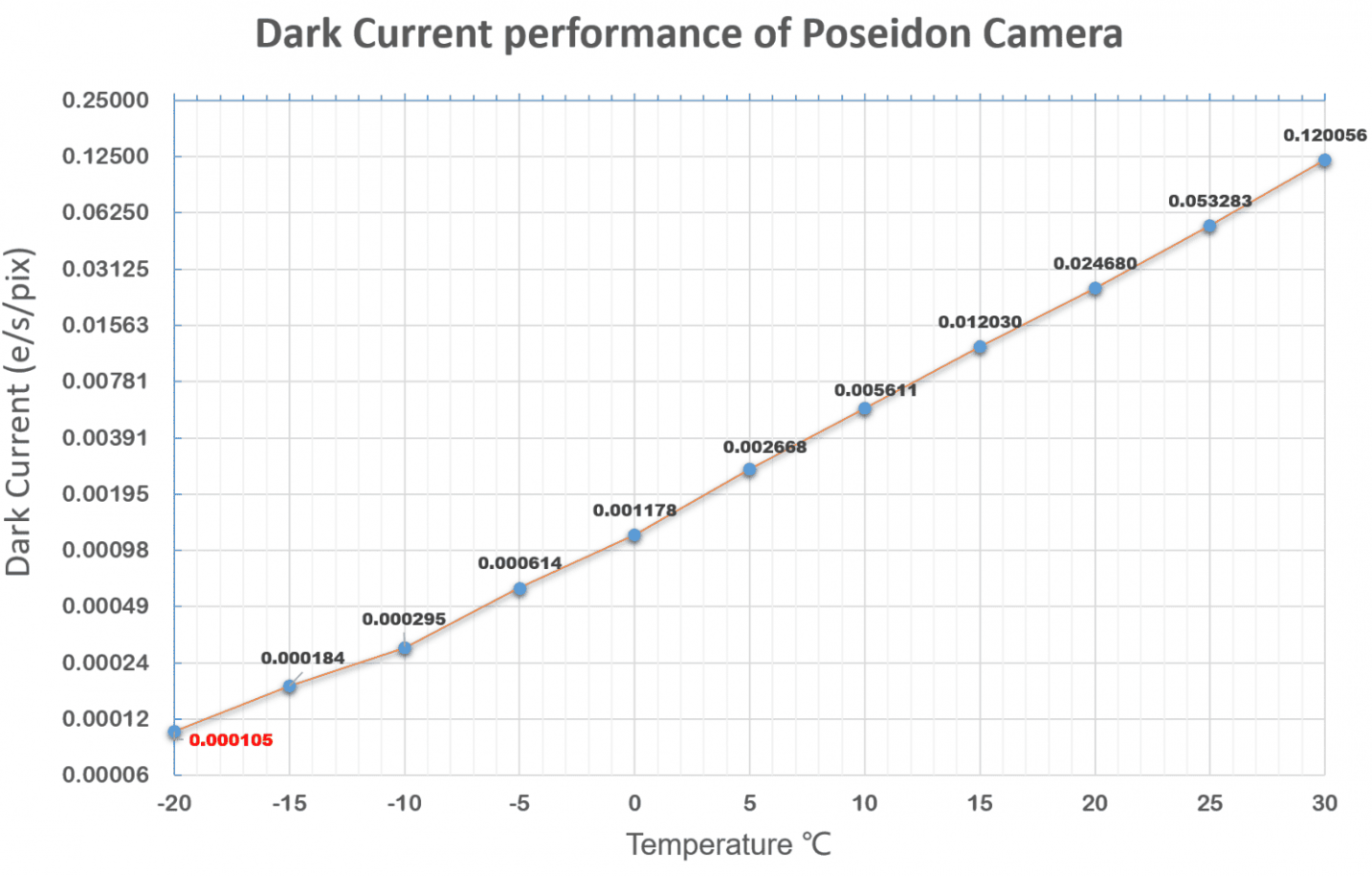 Poseidon C Pro Player One