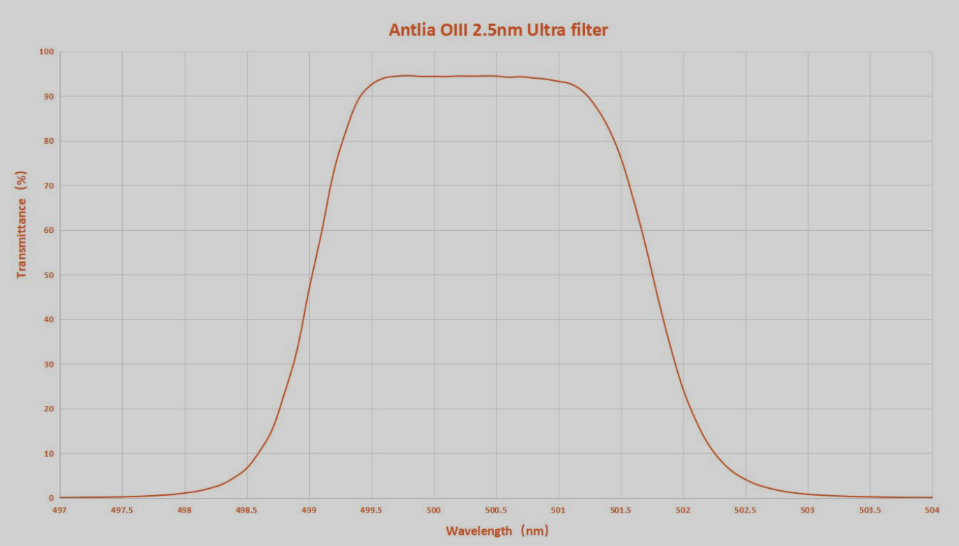 OIII 2.5nm ultra.jpg