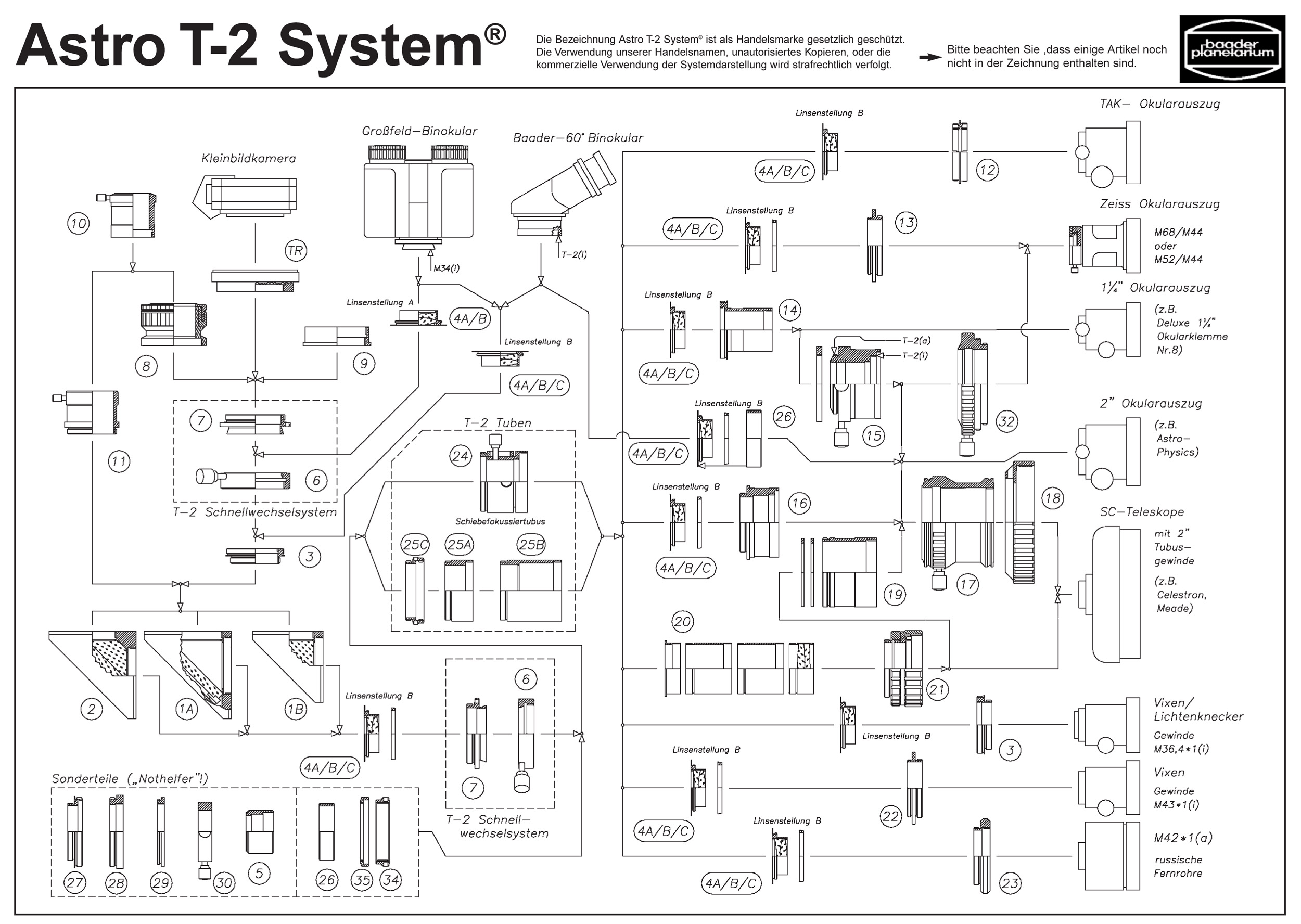 Systeme T2 Baader